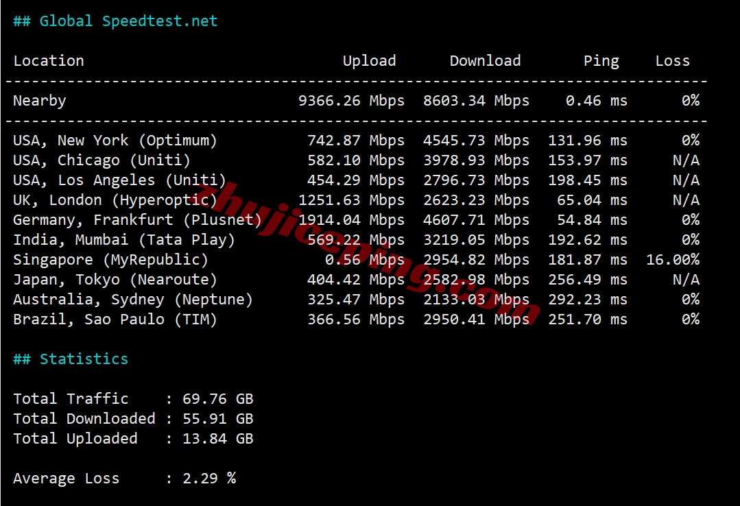 zlcair10 zenlayer埃及云服务器测评，大带宽/解锁TikTok/Chatgpt等热门流媒体