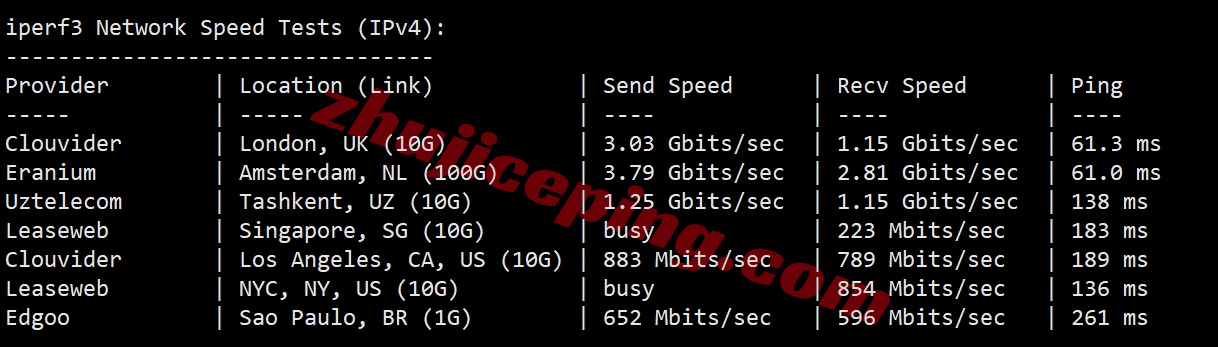zlcair11 zenlayer埃及云服务器测评，大带宽/解锁TikTok/Chatgpt等热门流媒体