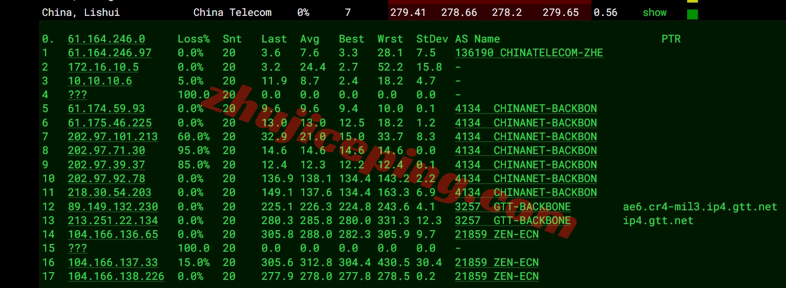 zlcair14 zenlayer埃及云服务器测评，大带宽/解锁TikTok/Chatgpt等热门流媒体