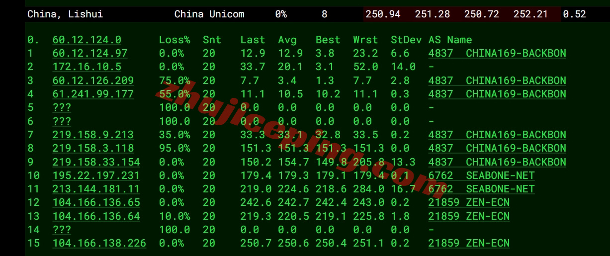 zlcair15 zenlayer埃及云服务器测评，大带宽/解锁TikTok/Chatgpt等热门流媒体
