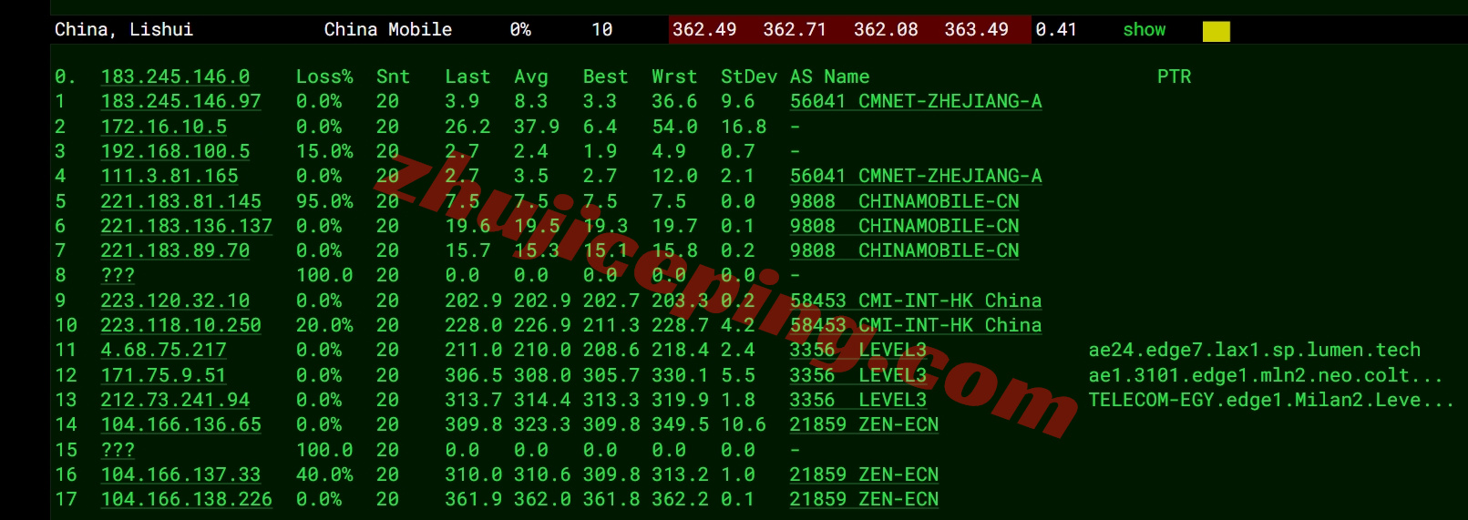 zlcair16 zenlayer埃及云服务器测评，大带宽/解锁TikTok/Chatgpt等热门流媒体