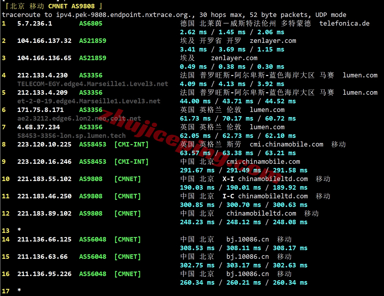 zlcair17 zenlayer埃及云服务器测评，大带宽/解锁TikTok/Chatgpt等热门流媒体