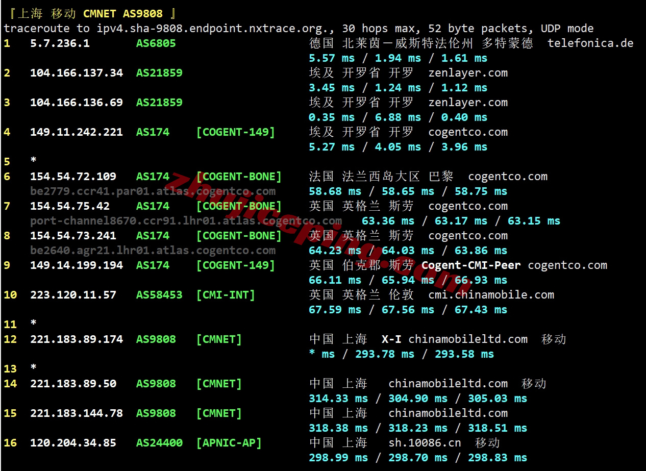 zlcair18 zenlayer埃及云服务器测评，大带宽/解锁TikTok/Chatgpt等热门流媒体