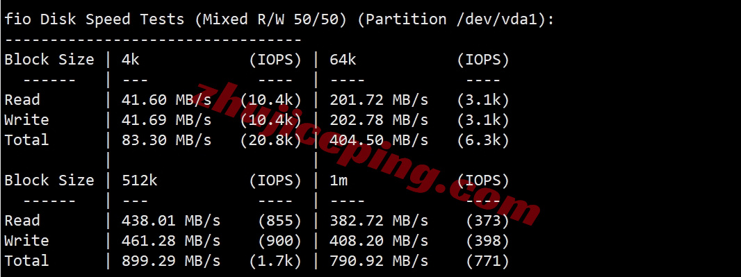 zlcair2 zenlayer埃及云服务器测评，大带宽/解锁TikTok/Chatgpt等热门流媒体
