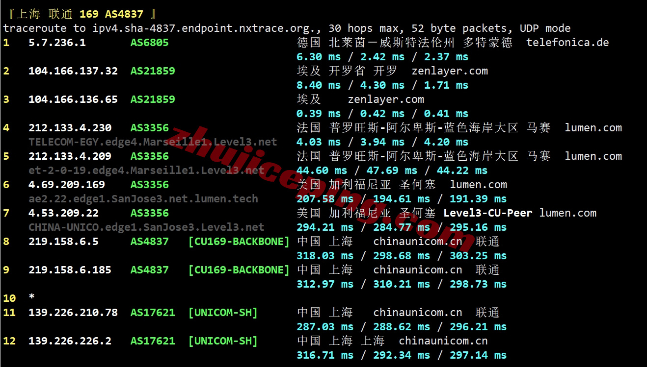 zlcair20 zenlayer埃及云服务器测评，大带宽/解锁TikTok/Chatgpt等热门流媒体