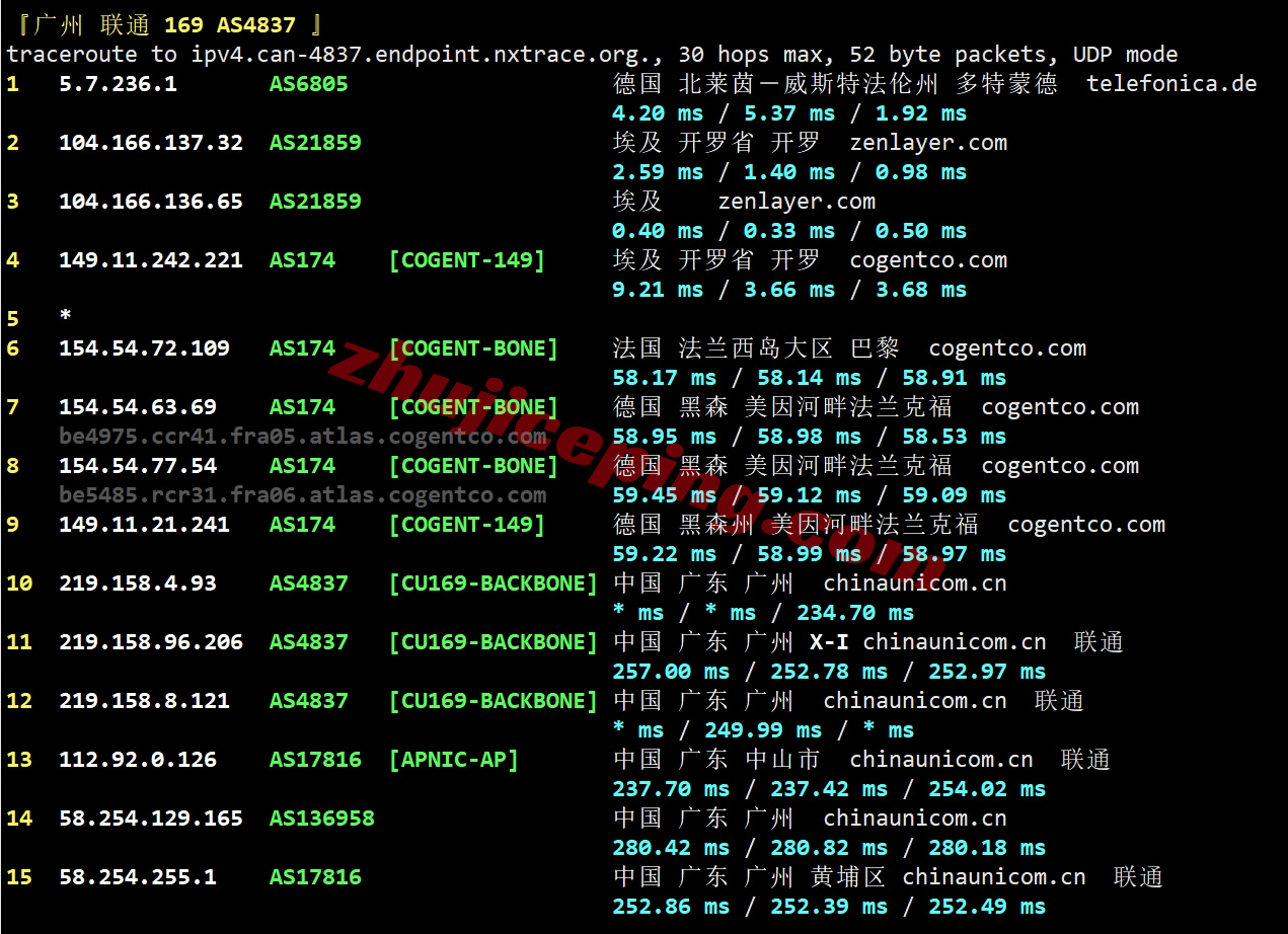 zlcair21 zenlayer埃及云服务器测评，大带宽/解锁TikTok/Chatgpt等热门流媒体