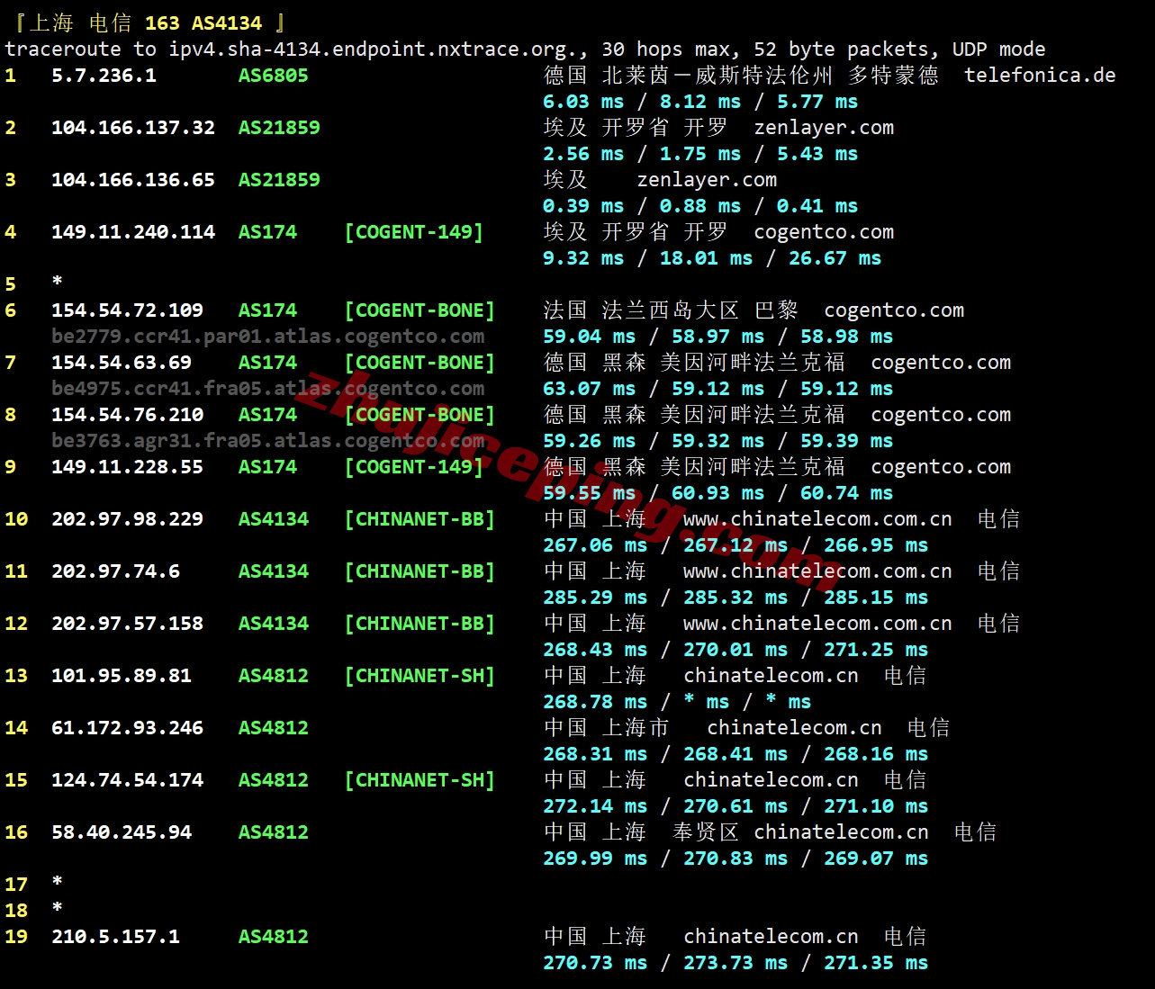 zlcair23 zenlayer埃及云服务器测评，大带宽/解锁TikTok/Chatgpt等热门流媒体
