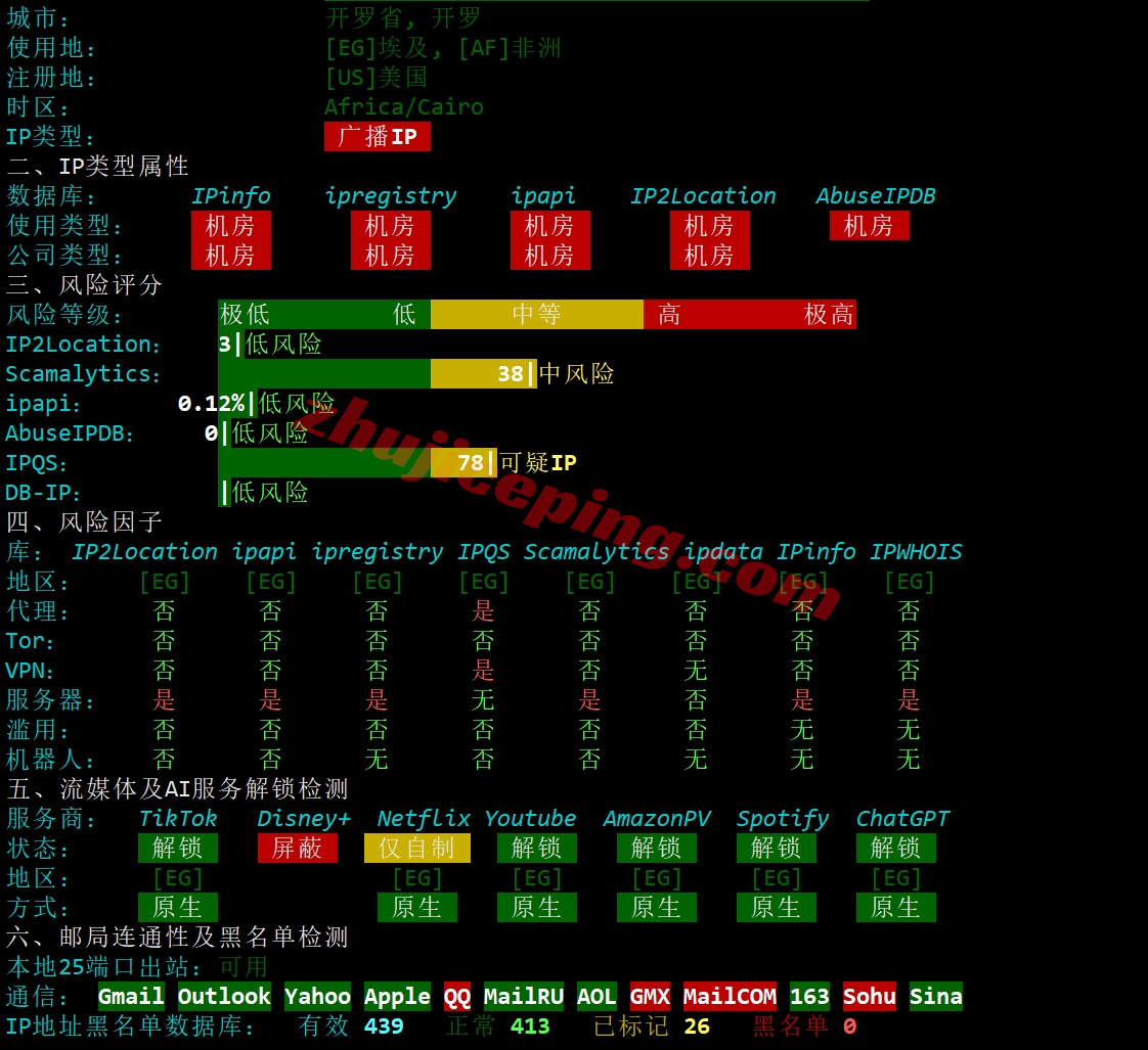 zlcair26 zenlayer埃及云服务器测评，大带宽/解锁TikTok/Chatgpt等热门流媒体
