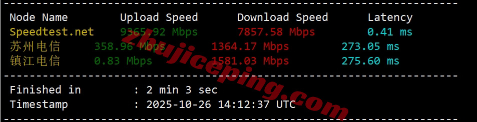 zlcair3 zenlayer埃及云服务器测评，大带宽/解锁TikTok/Chatgpt等热门流媒体