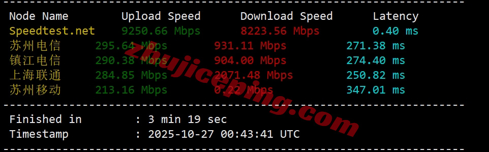 zlcair4 zenlayer埃及云服务器测评，大带宽/解锁TikTok/Chatgpt等热门流媒体