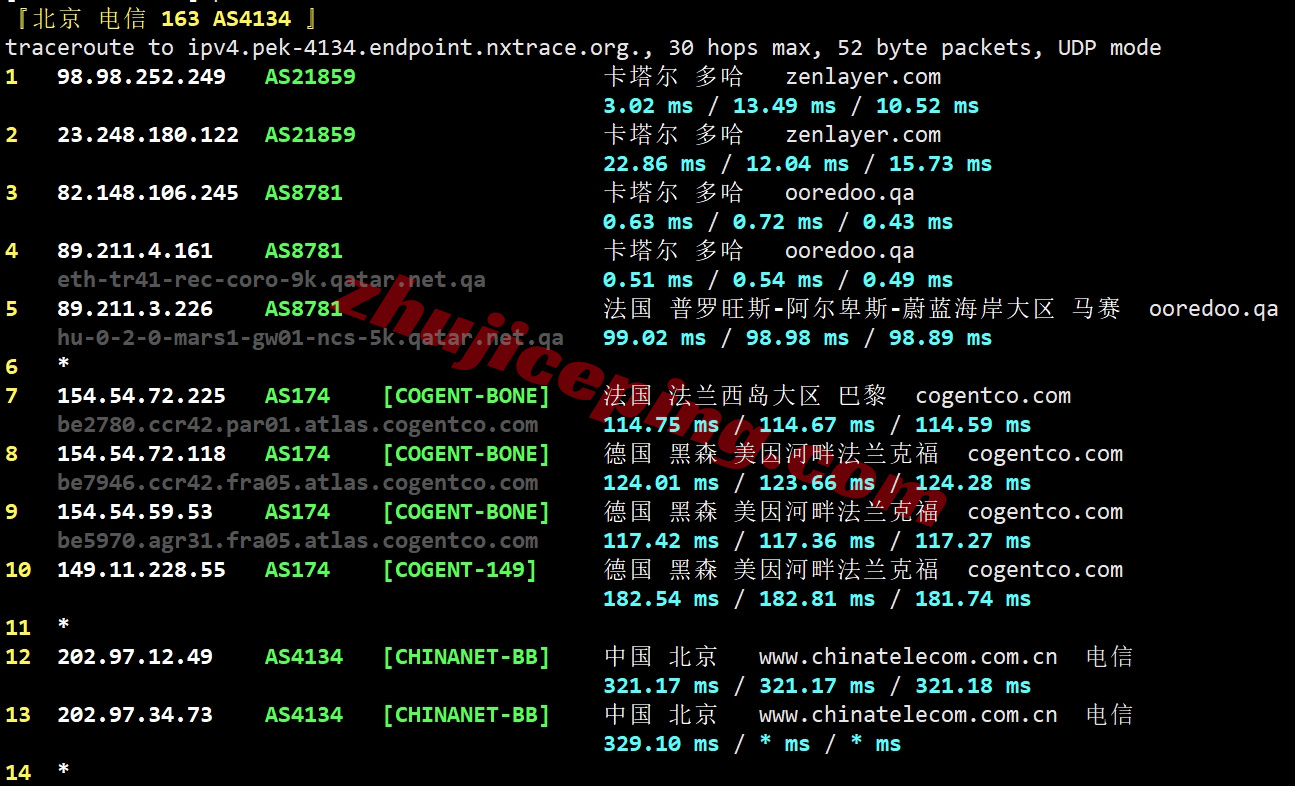 zldoha24 测评zenlayer卡塔尔云服务器详细：20G带宽/解锁tiktok/chatgpt等