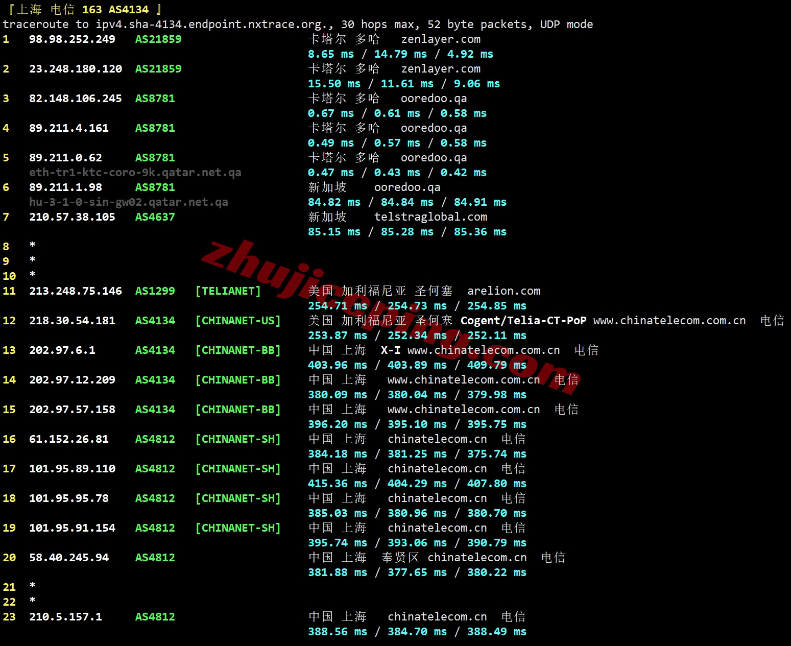 zldoha25 测评zenlayer卡塔尔云服务器详细：20G带宽/解锁tiktok/chatgpt等