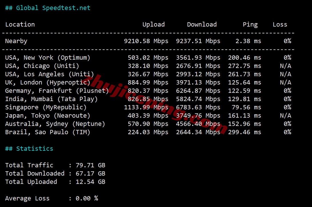 zldubai11 zenlayer迪拜云服务器测评，阿联酋10G大带宽/解锁TikTok/chatgpt等