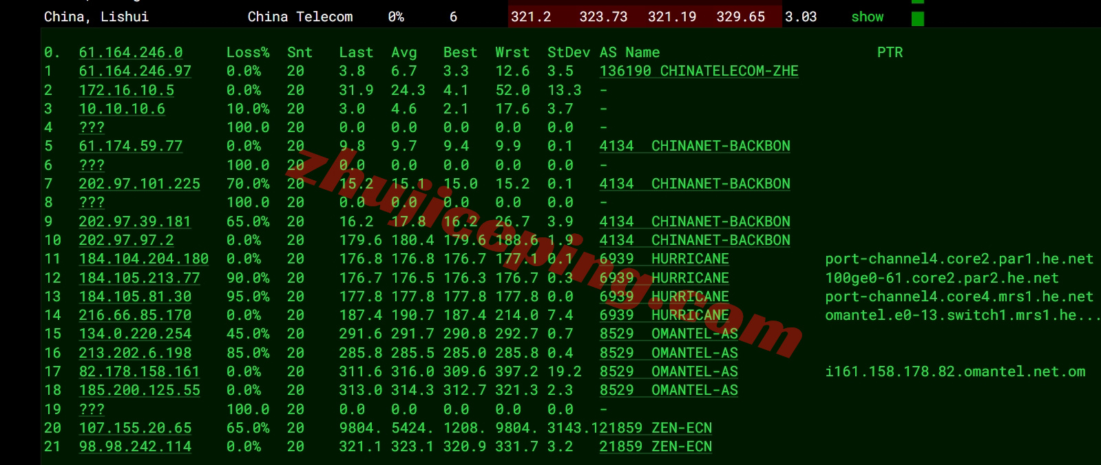 zldubai15 zenlayer迪拜云服务器测评，阿联酋10G大带宽/解锁TikTok/chatgpt等