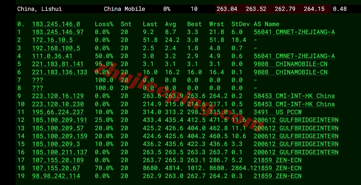 zldubai17 zenlayer迪拜云服务器测评，阿联酋10G大带宽/解锁TikTok/chatgpt等