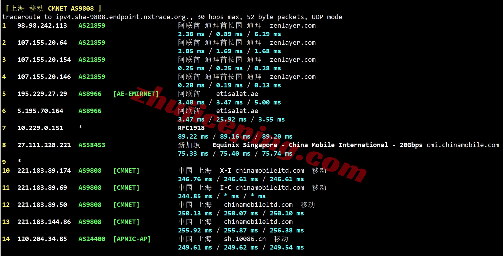 zldubai25 zenlayer迪拜云服务器测评，阿联酋10G大带宽/解锁TikTok/chatgpt等