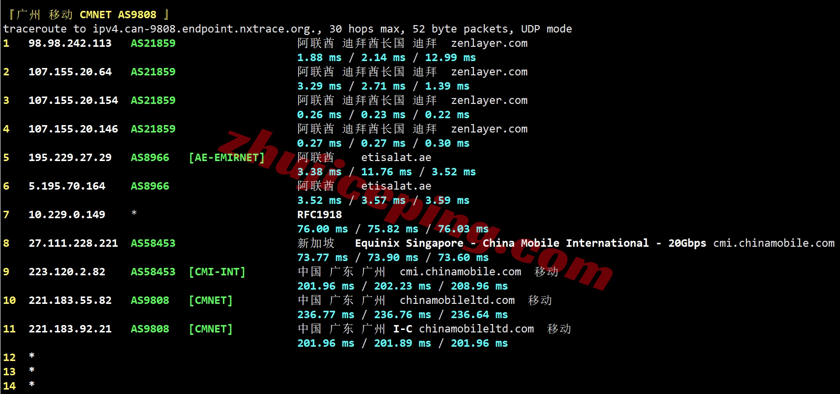 zldubai26 zenlayer迪拜云服务器测评，阿联酋10G大带宽/解锁TikTok/chatgpt等