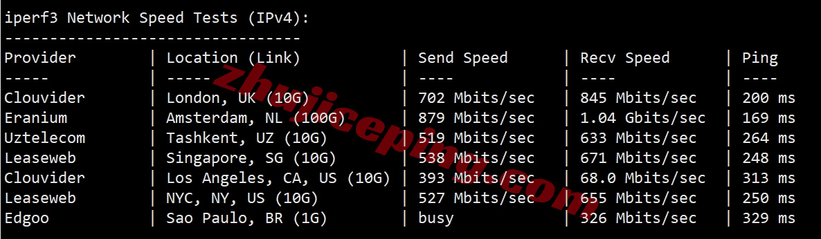 zljohan12 zenlayer南非云服务器测评，10G带宽/解锁tiktok等流媒体