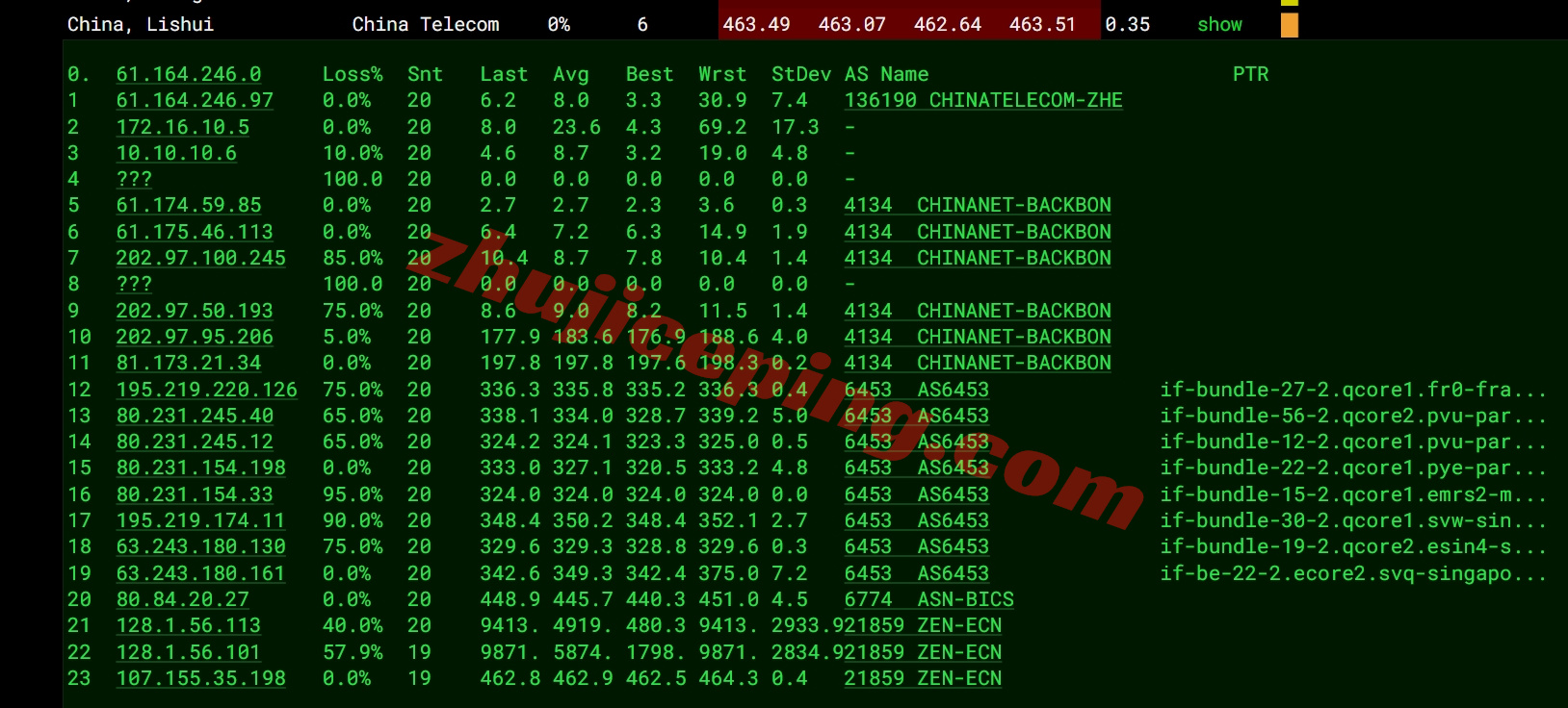 zljohan15 zenlayer南非云服务器测评，10G带宽/解锁tiktok等流媒体