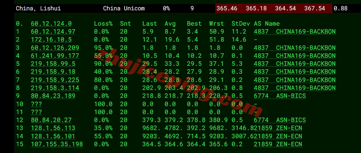 zljohan16 zenlayer南非云服务器测评，10G带宽/解锁tiktok等流媒体