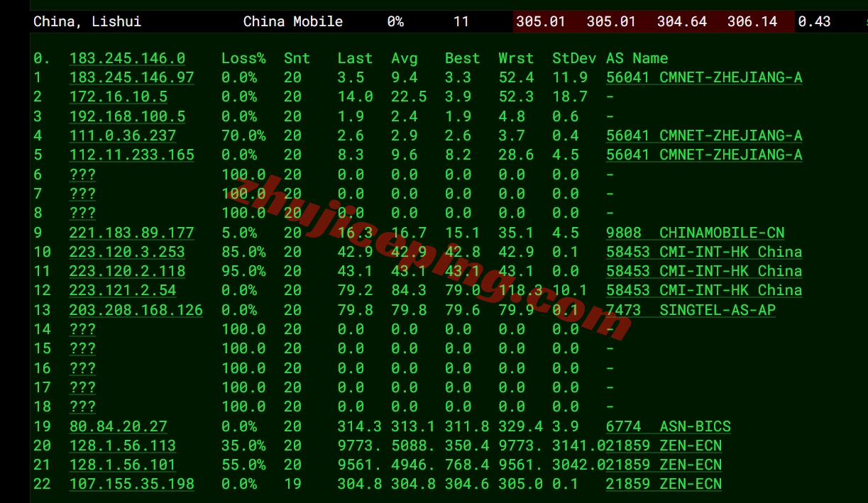 zljohan17 zenlayer南非云服务器测评，10G带宽/解锁tiktok等流媒体