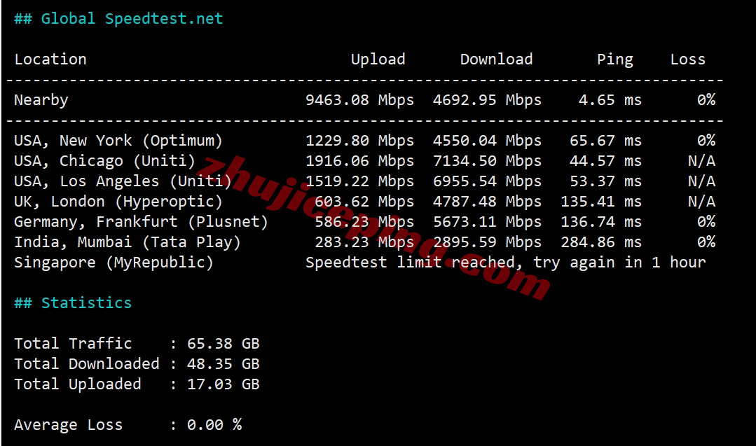 zlmxc10 zenlayer墨西哥云服务器测评，10G带宽、按小时计费、解锁TikTok/chatgpt/Gemini/Claude等