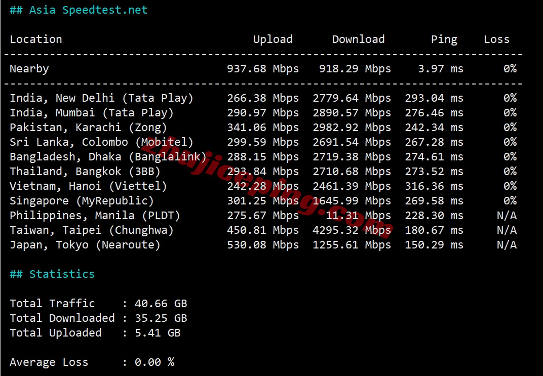 zlmxc11 zenlayer墨西哥云服务器测评，10G带宽、按小时计费、解锁TikTok/chatgpt/Gemini/Claude等