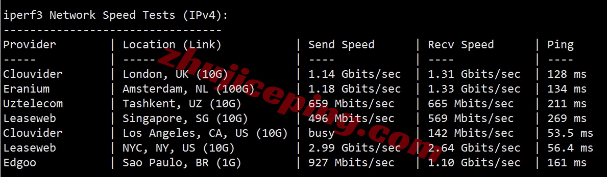 zlmxc12 zenlayer墨西哥云服务器测评，10G带宽、按小时计费、解锁TikTok/chatgpt/Gemini/Claude等