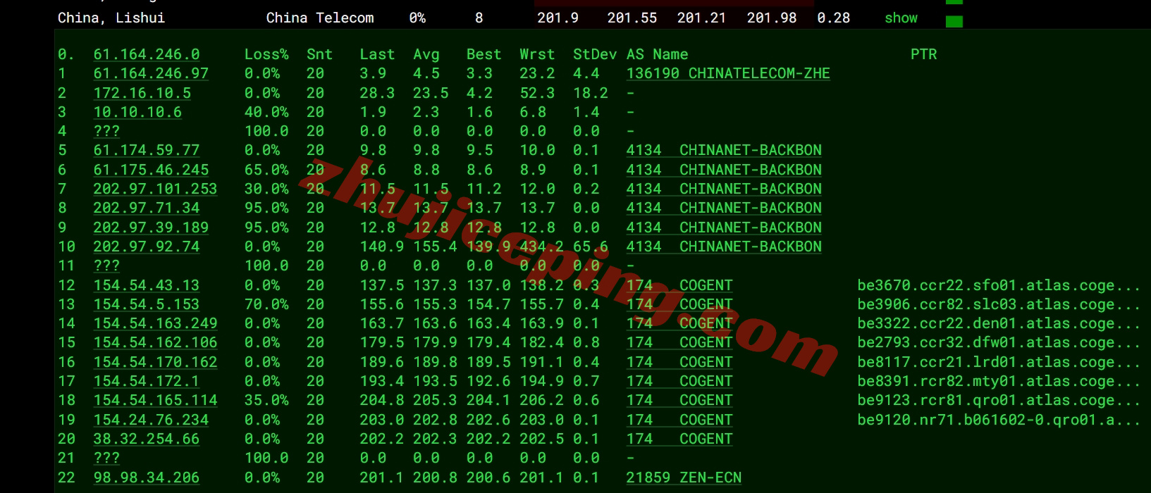 zlmxc15 zenlayer墨西哥云服务器测评，10G带宽、按小时计费、解锁TikTok/chatgpt/Gemini/Claude等