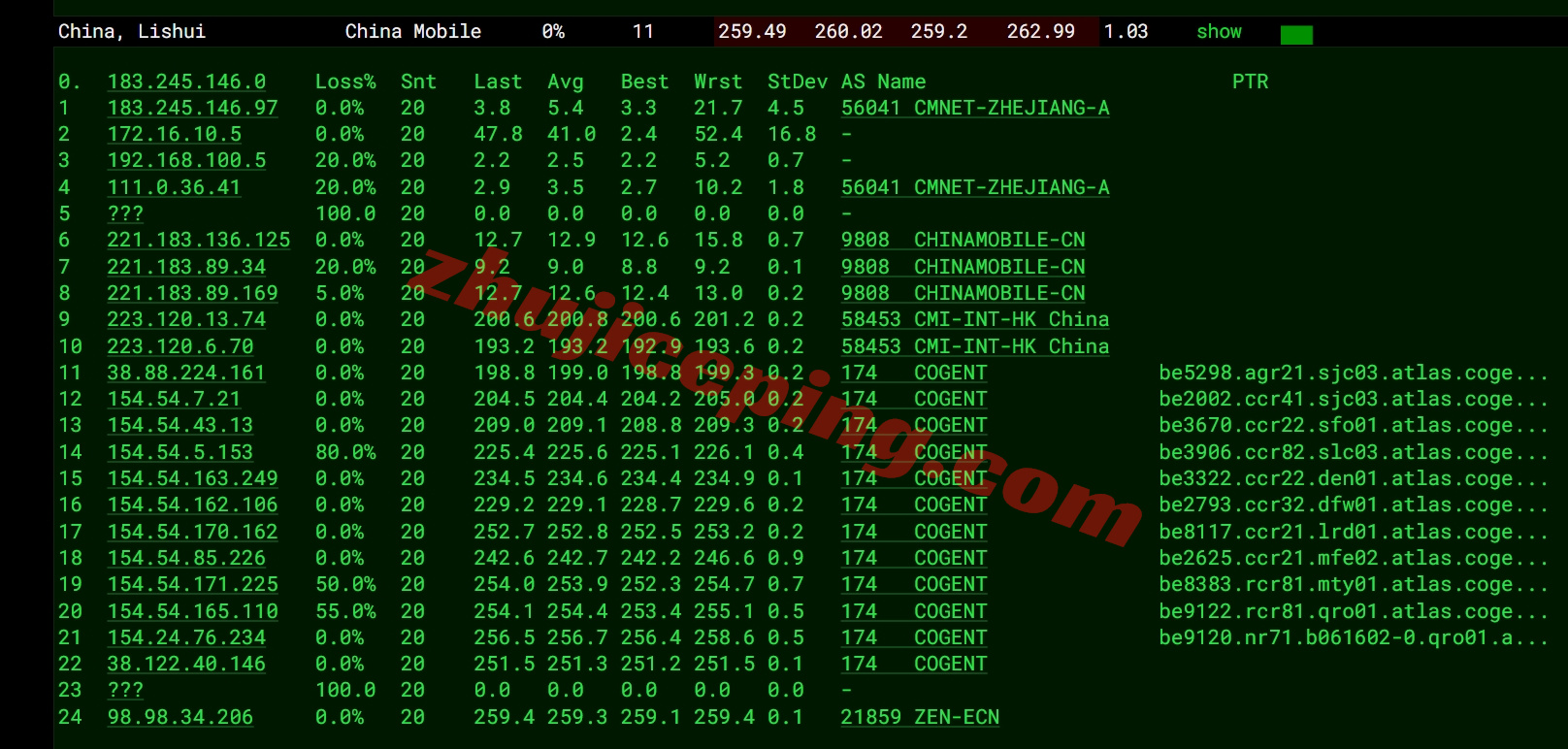 zlmxc17 zenlayer墨西哥云服务器测评，10G带宽、按小时计费、解锁TikTok/chatgpt/Gemini/Claude等