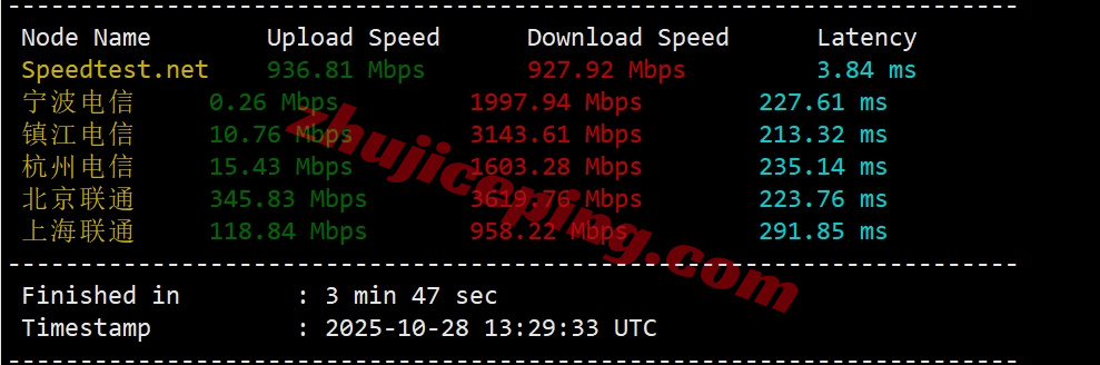 zlmxc4 zenlayer墨西哥云服务器测评，10G带宽、按小时计费、解锁TikTok/chatgpt/Gemini/Claude等