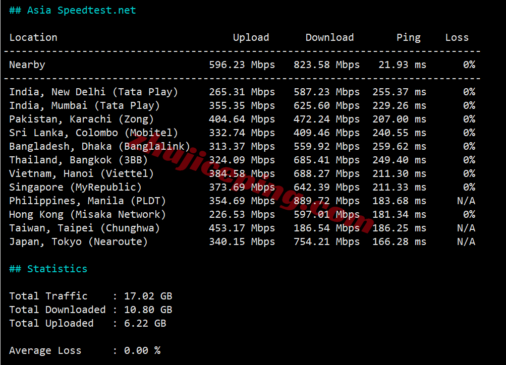 ccstlo12 cloudcone东部St. Louis, MO数据中心VPS测评，解锁TikTok/chatgpt等