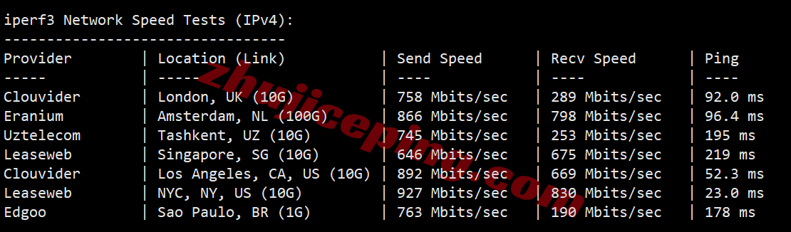 ccstlo13 cloudcone东部St. Louis, MO数据中心VPS测评，解锁TikTok/chatgpt等