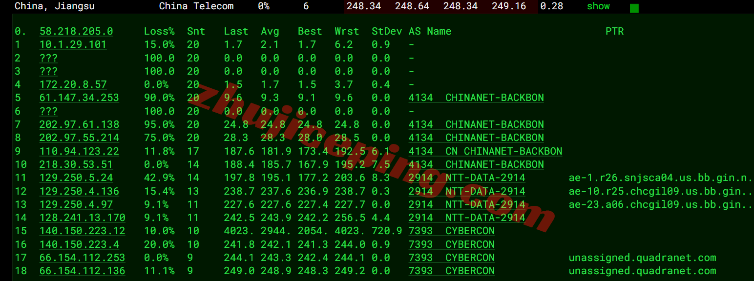 ccstlo16 cloudcone东部St. Louis, MO数据中心VPS测评，解锁TikTok/chatgpt等