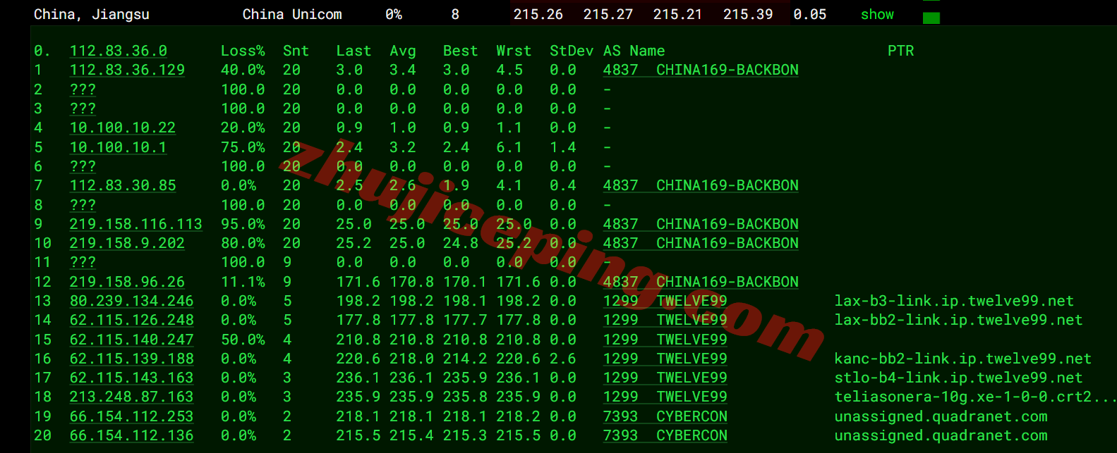 ccstlo17 cloudcone东部St. Louis, MO数据中心VPS测评，解锁TikTok/chatgpt等