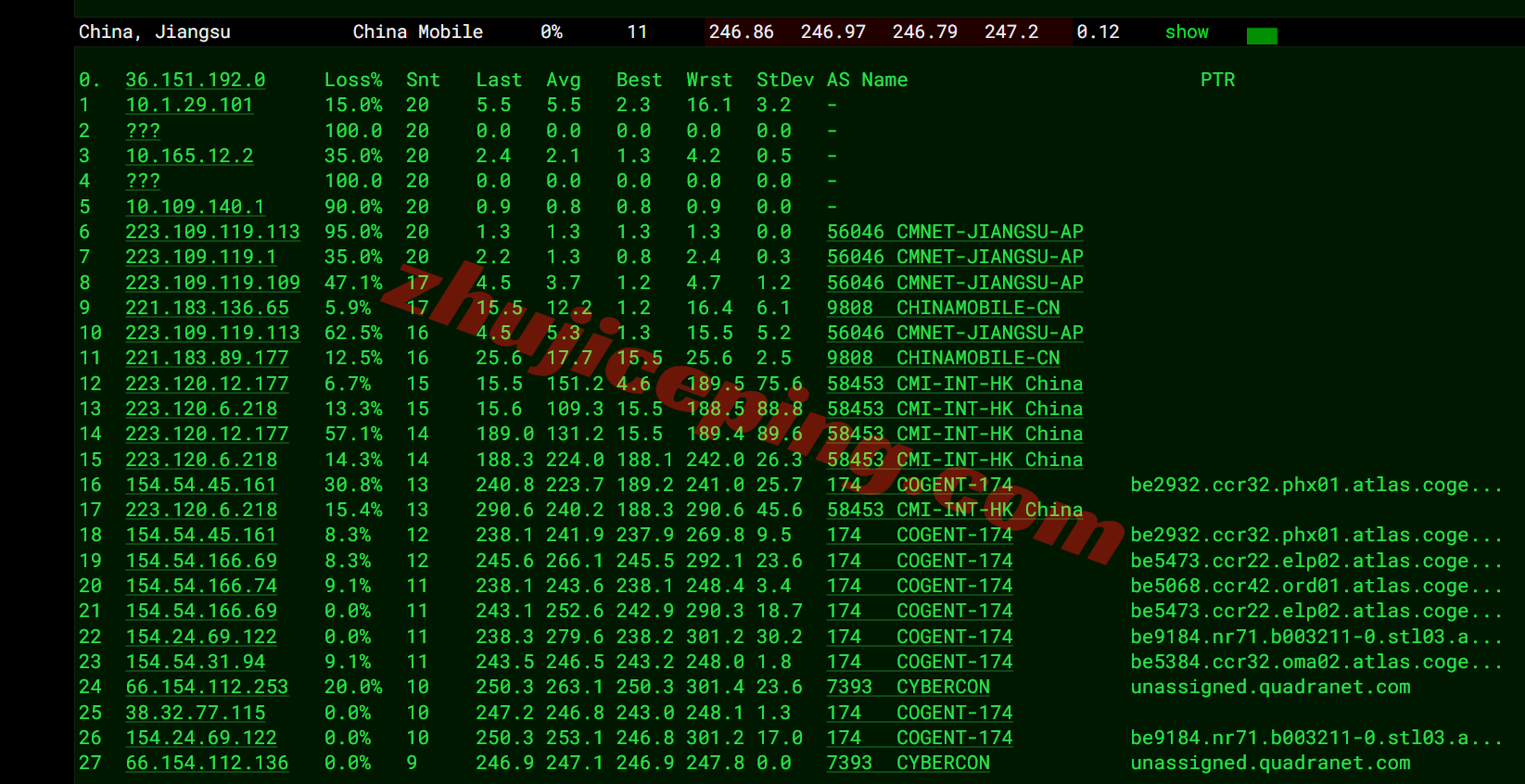 ccstlo18 cloudcone东部St. Louis, MO数据中心VPS测评，解锁TikTok/chatgpt等