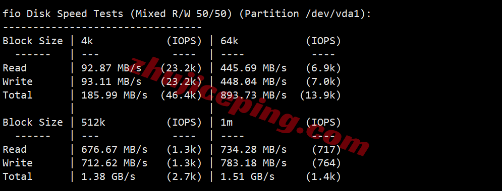 ccstlo2 cloudcone东部St. Louis, MO数据中心VPS测评，解锁TikTok/chatgpt等