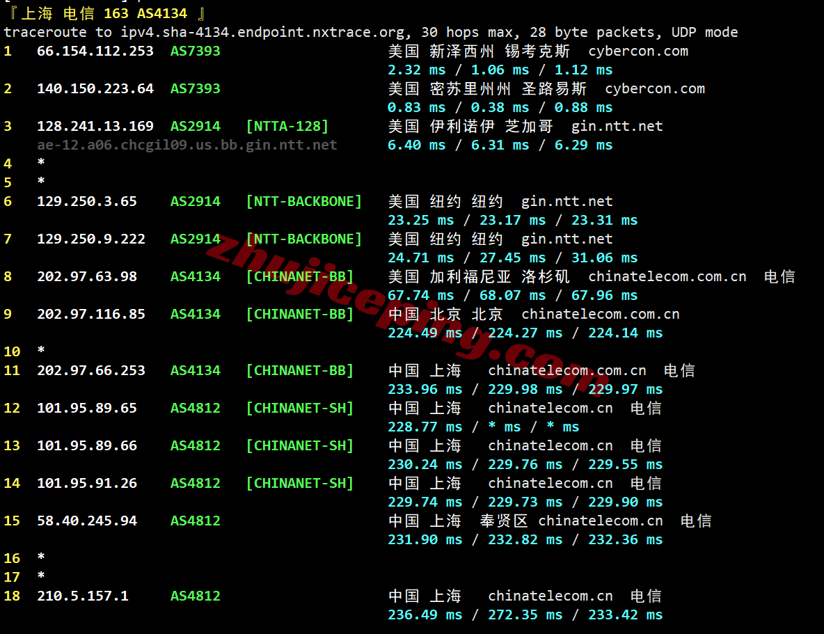ccstlo20 cloudcone东部St. Louis, MO数据中心VPS测评，解锁TikTok/chatgpt等