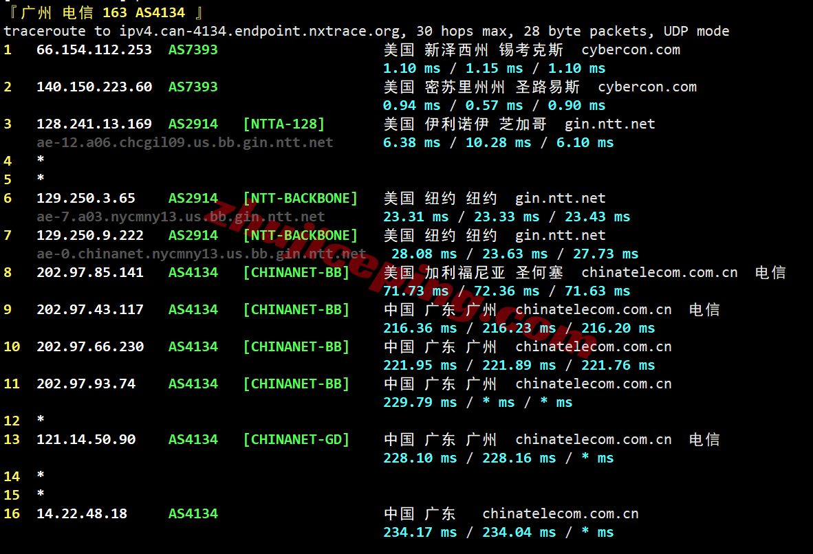 ccstlo21 cloudcone东部St. Louis, MO数据中心VPS测评，解锁TikTok/chatgpt等