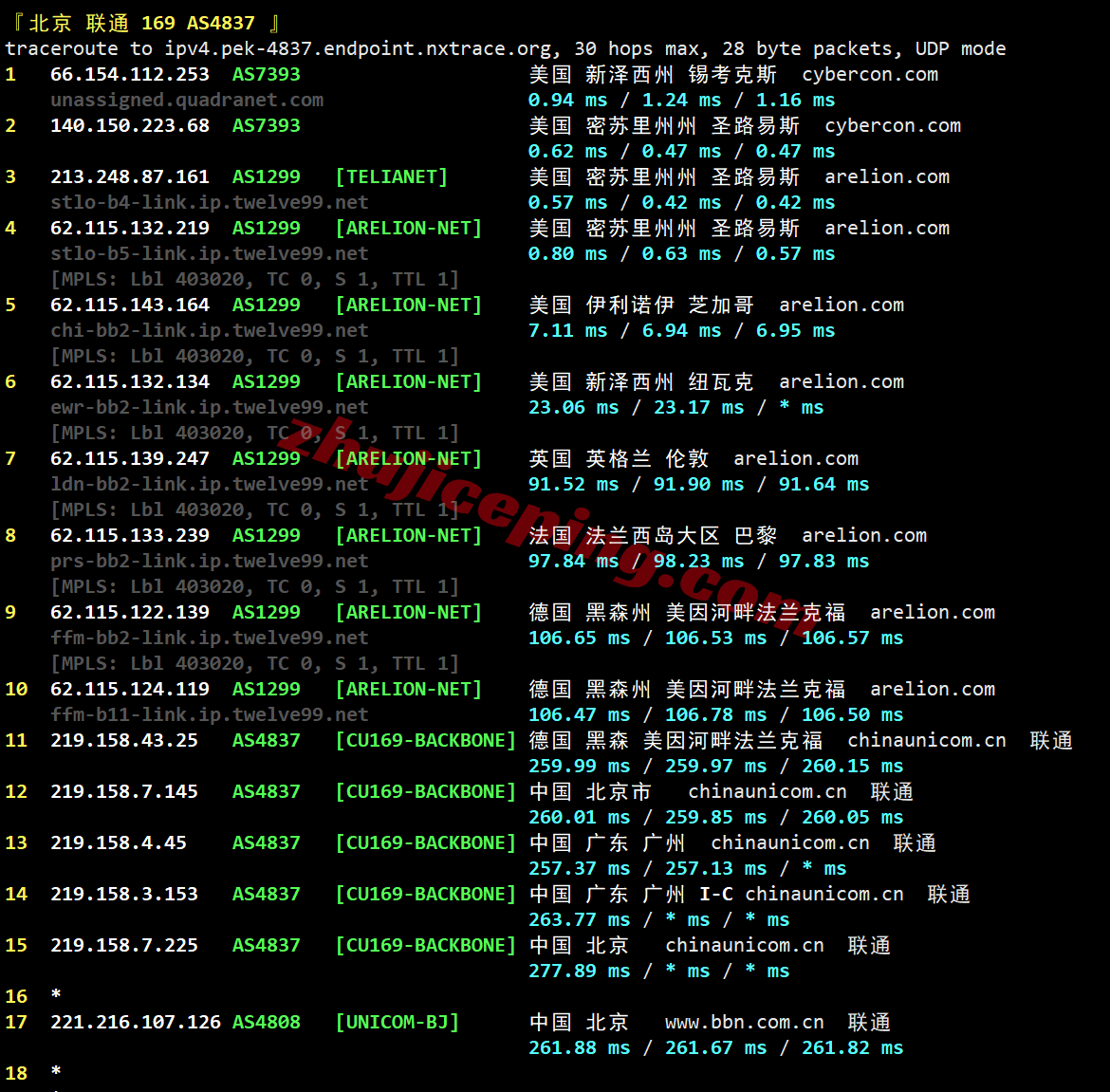 ccstlo22 cloudcone东部St. Louis, MO数据中心VPS测评，解锁TikTok/chatgpt等