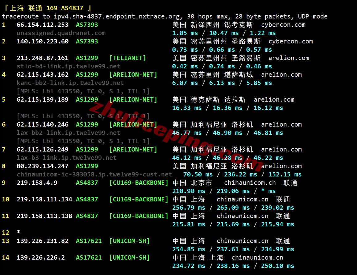 ccstlo23 cloudcone东部St. Louis, MO数据中心VPS测评，解锁TikTok/chatgpt等