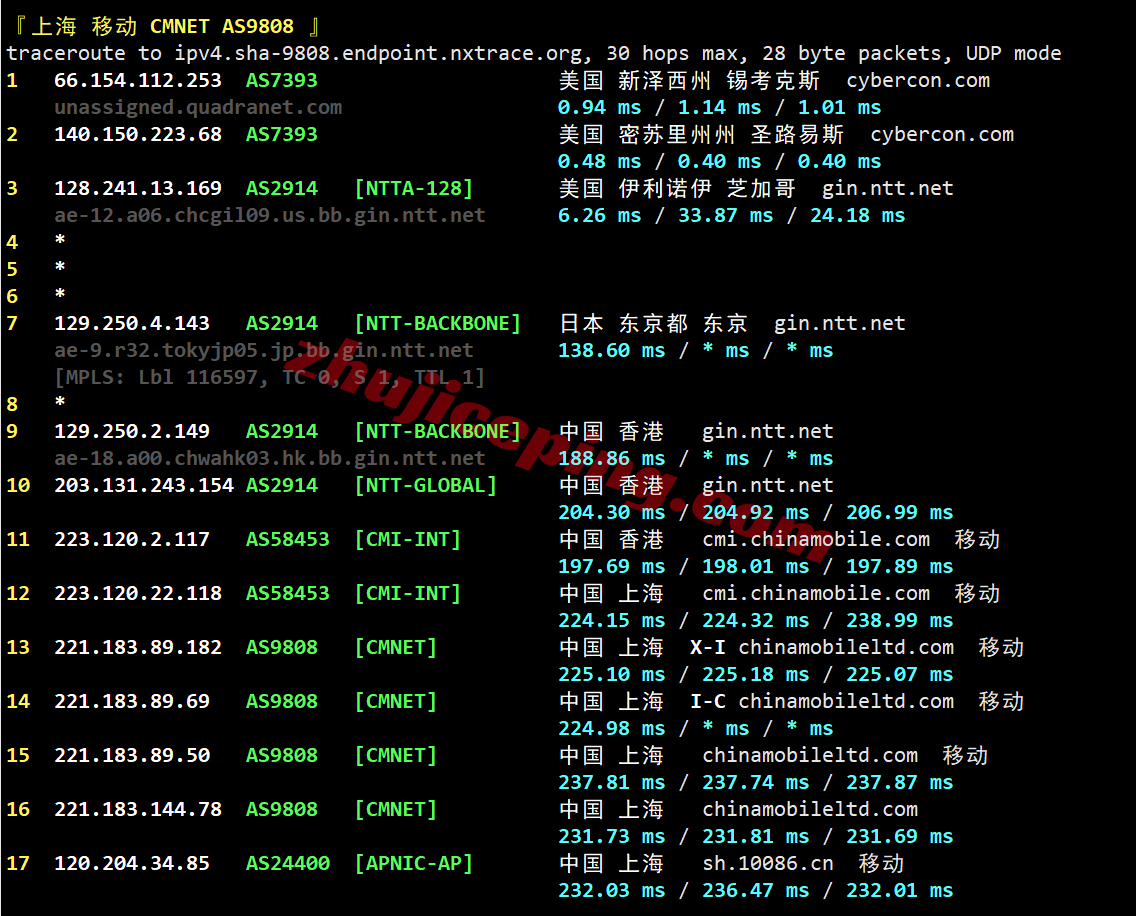 ccstlo26 cloudcone东部St. Louis, MO数据中心VPS测评，解锁TikTok/chatgpt等