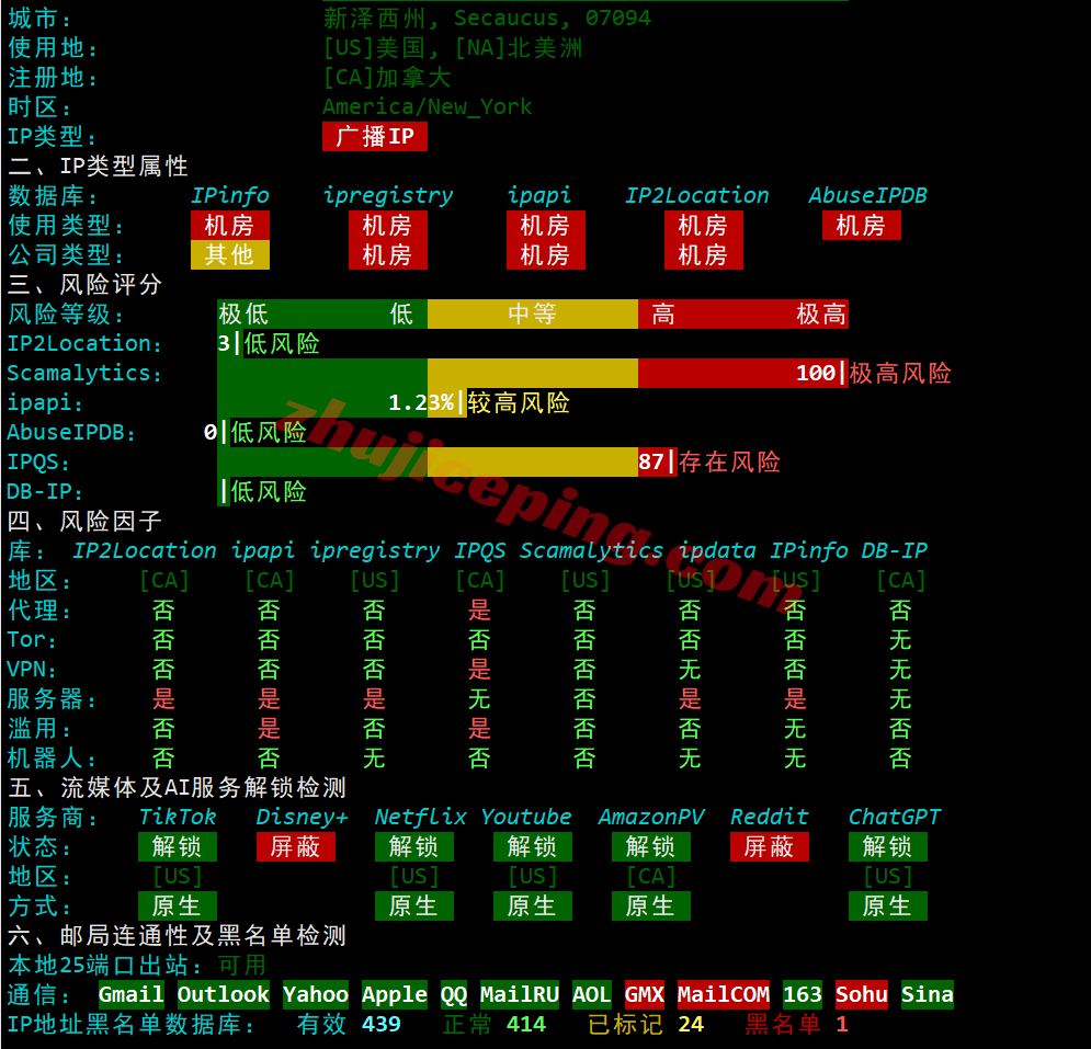 ccstlo28 cloudcone东部St. Louis, MO数据中心VPS测评，解锁TikTok/chatgpt等