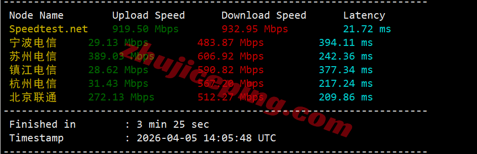 ccstlo4 cloudcone东部St. Louis, MO数据中心VPS测评，解锁TikTok/chatgpt等