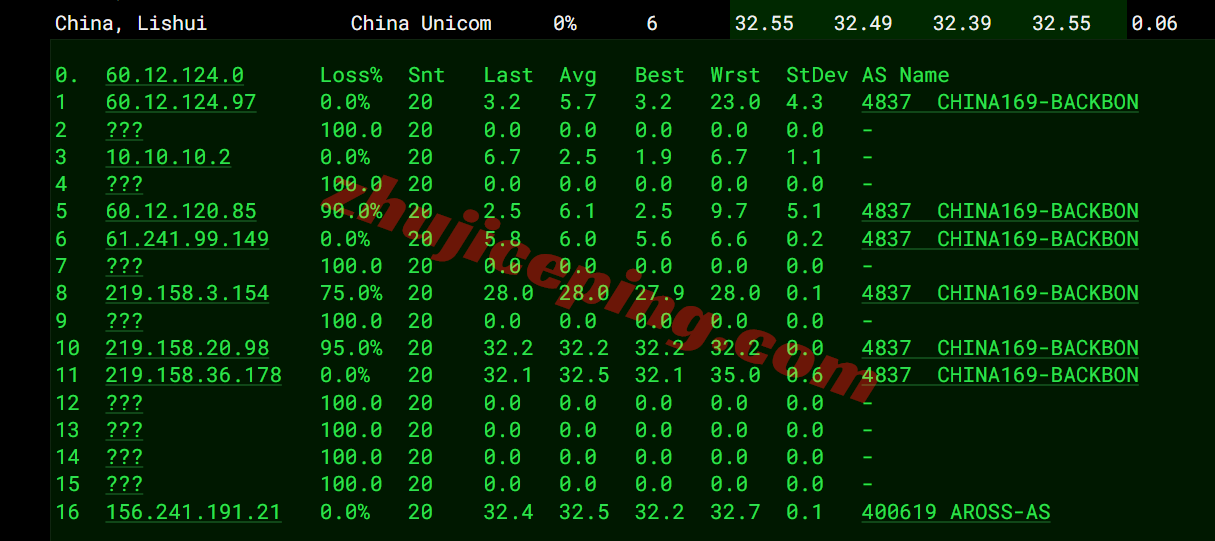dmhka18 电芒云香港精品系列测评，三网CN2/高性能AMD平台/适合建站