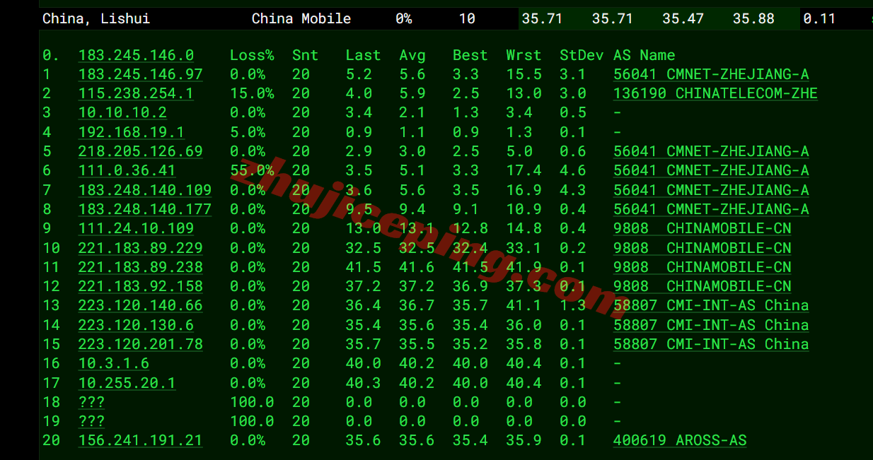 dmhka19 电芒云香港精品系列测评，三网CN2/高性能AMD平台/适合建站