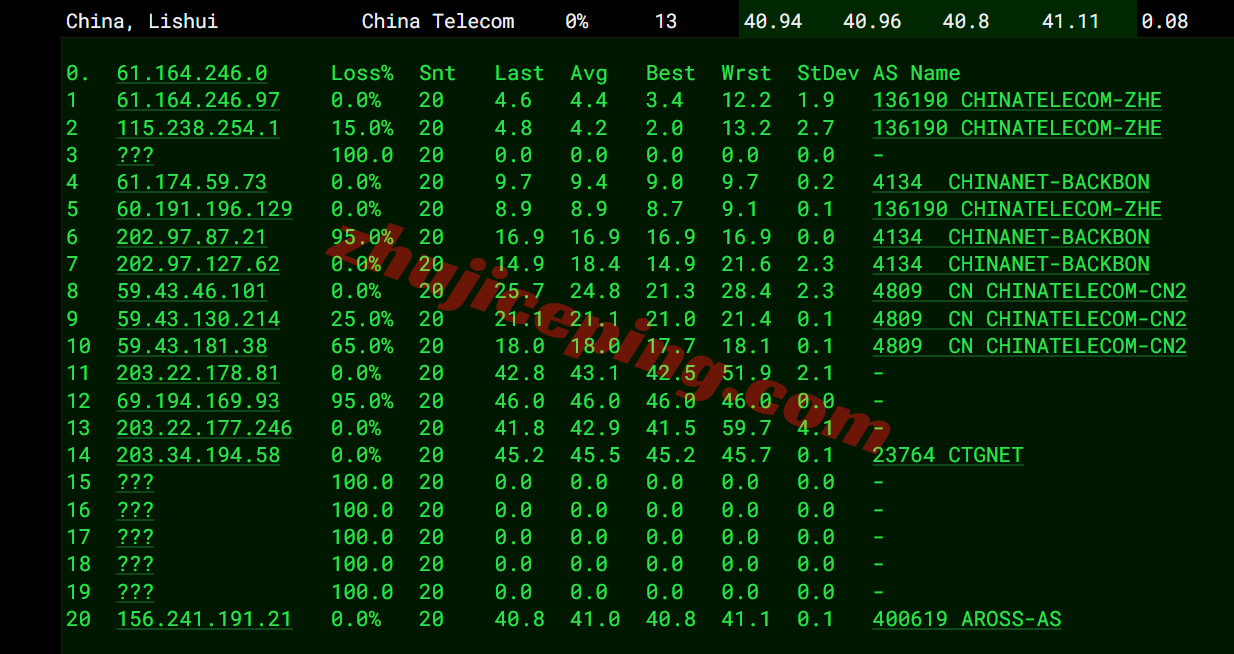 dmhka20 电芒云香港精品系列测评，三网CN2/高性能AMD平台/适合建站