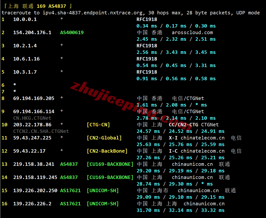 dmhka25 电芒云香港精品系列测评，三网CN2/高性能AMD平台/适合建站