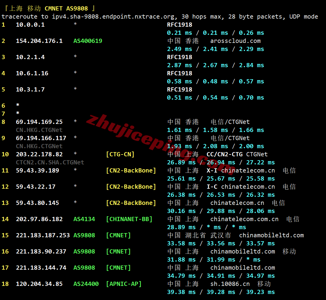 dmhka28 电芒云香港精品系列测评，三网CN2/高性能AMD平台/适合建站