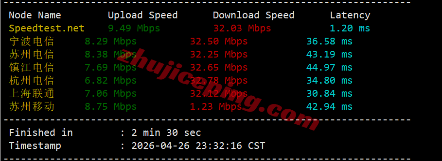 dmhka3 电芒云香港精品系列测评，三网CN2/高性能AMD平台/适合建站